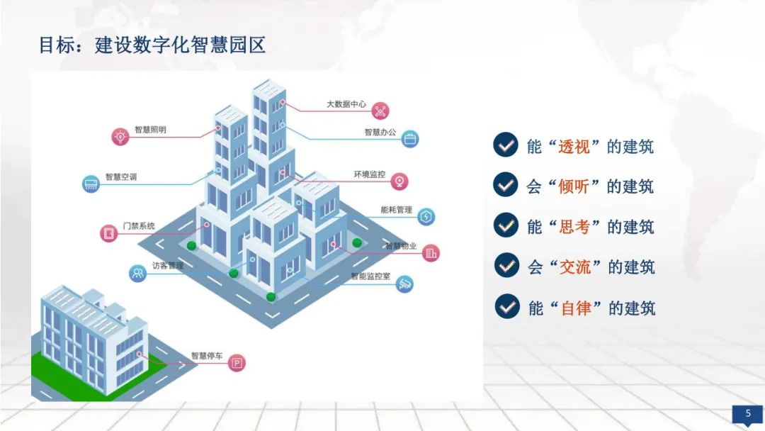 产业园区数字化升级需要哪些系统模块
