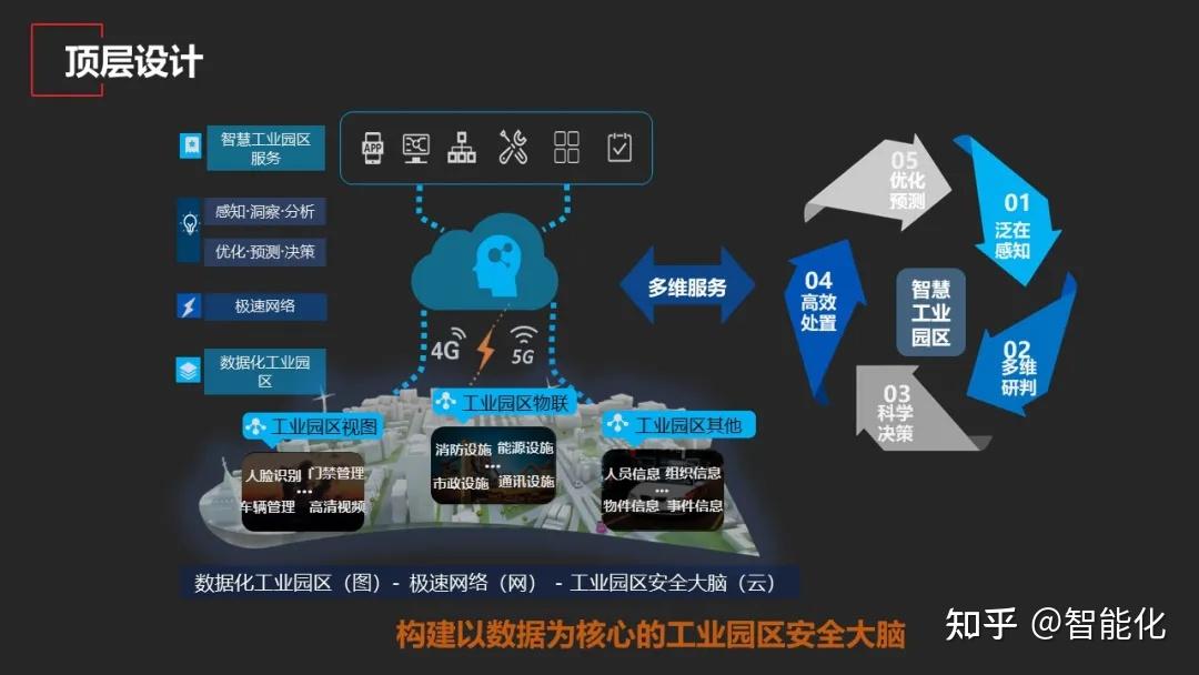 智慧园区项目可行性研究报告_可研报告_可行编写