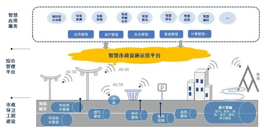 安科高新院园区数字孪生平台一张图统筹园区运营