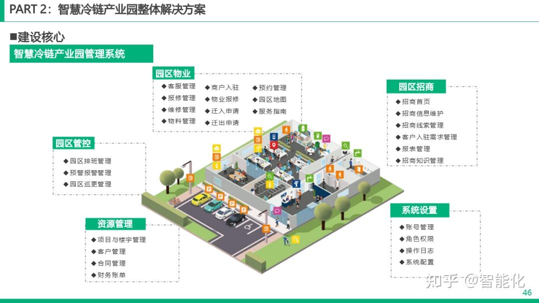 智慧园区解决方案赋能数字化运营打造现代园区智慧管理新模式