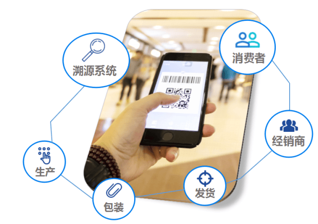 智能订单高效处理这几家消费数字化服务商值得关注