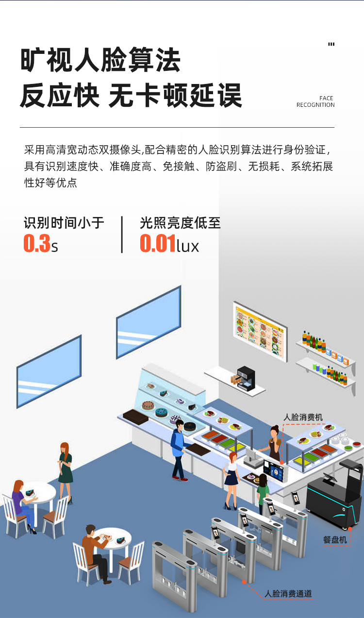 智能消费管理系统介绍