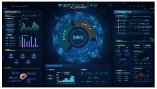 智慧园区的数字化办公与智能办公设备pptx