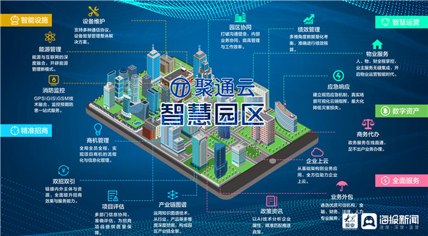 数字孪生赋能园区智慧运营打造可视化管理新模式