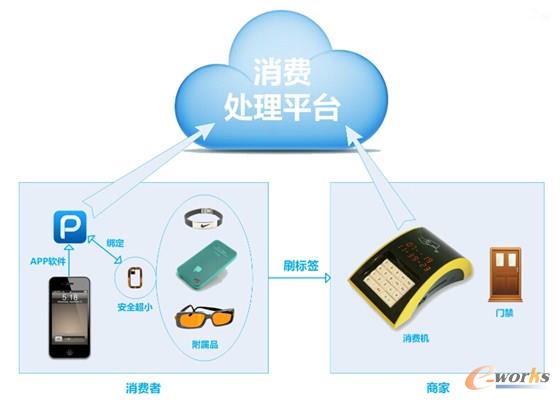 智慧校园之人脸消费系统为您优化校园智能消费解决方案！