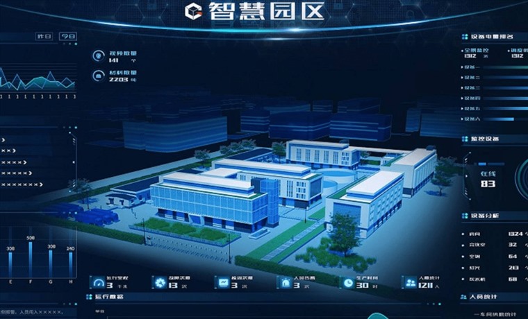 智慧园区信息化管理系统发展现状及难题