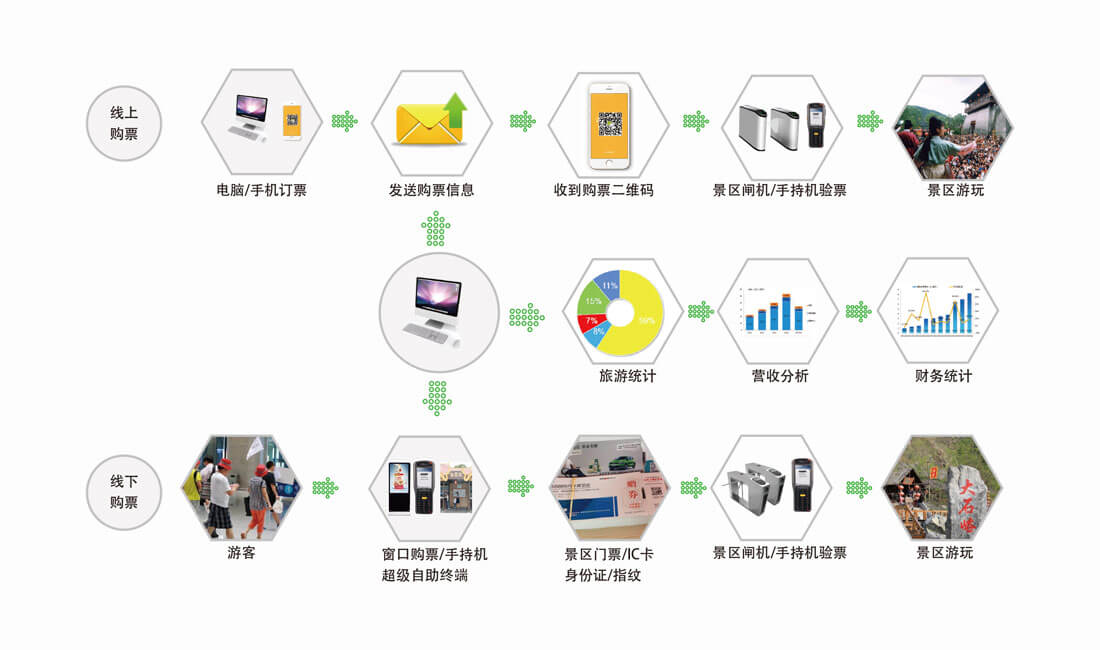 人脸消费系统(图1)