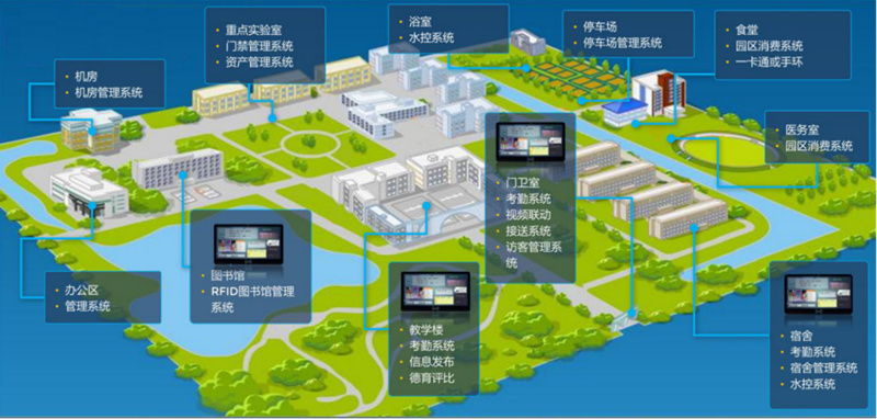 2026年热门五款开源智慧园区管理系统推荐引领数字化管理新风