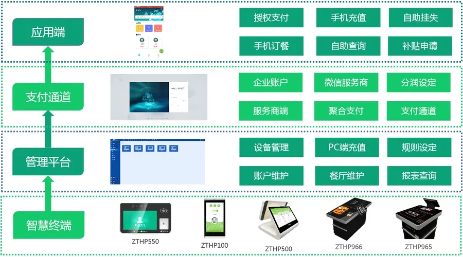 消防平台-智慧消防物联网烟感、喷淋自动报警系统
