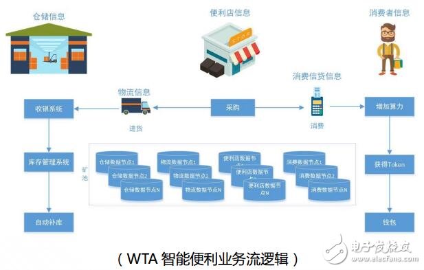 智能终端采集数据持续增多隐私合规成为消费电子不可逾越底线