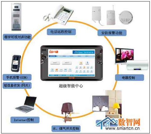 抓住智能穿戴设备技术迭代新机遇
