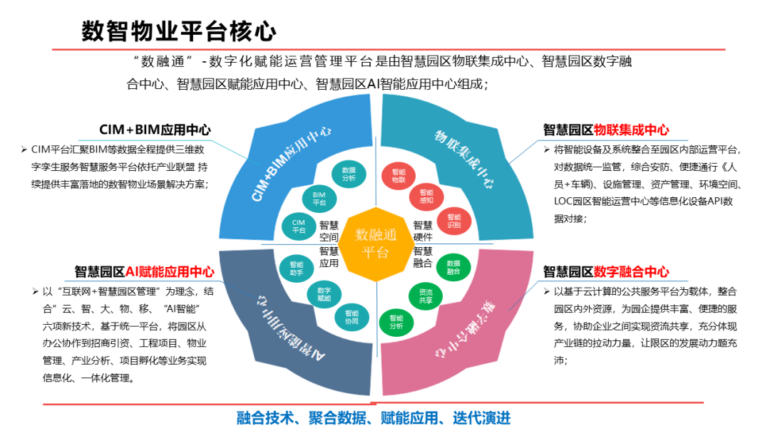 智慧园区十几年技术沉淀助力数字化升级