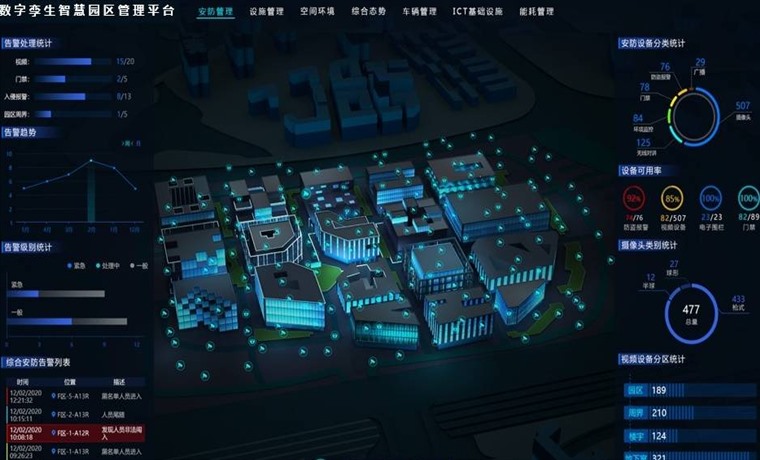 2026年智慧园区物业管理平台服务商梳理思源软件相关信息汇总